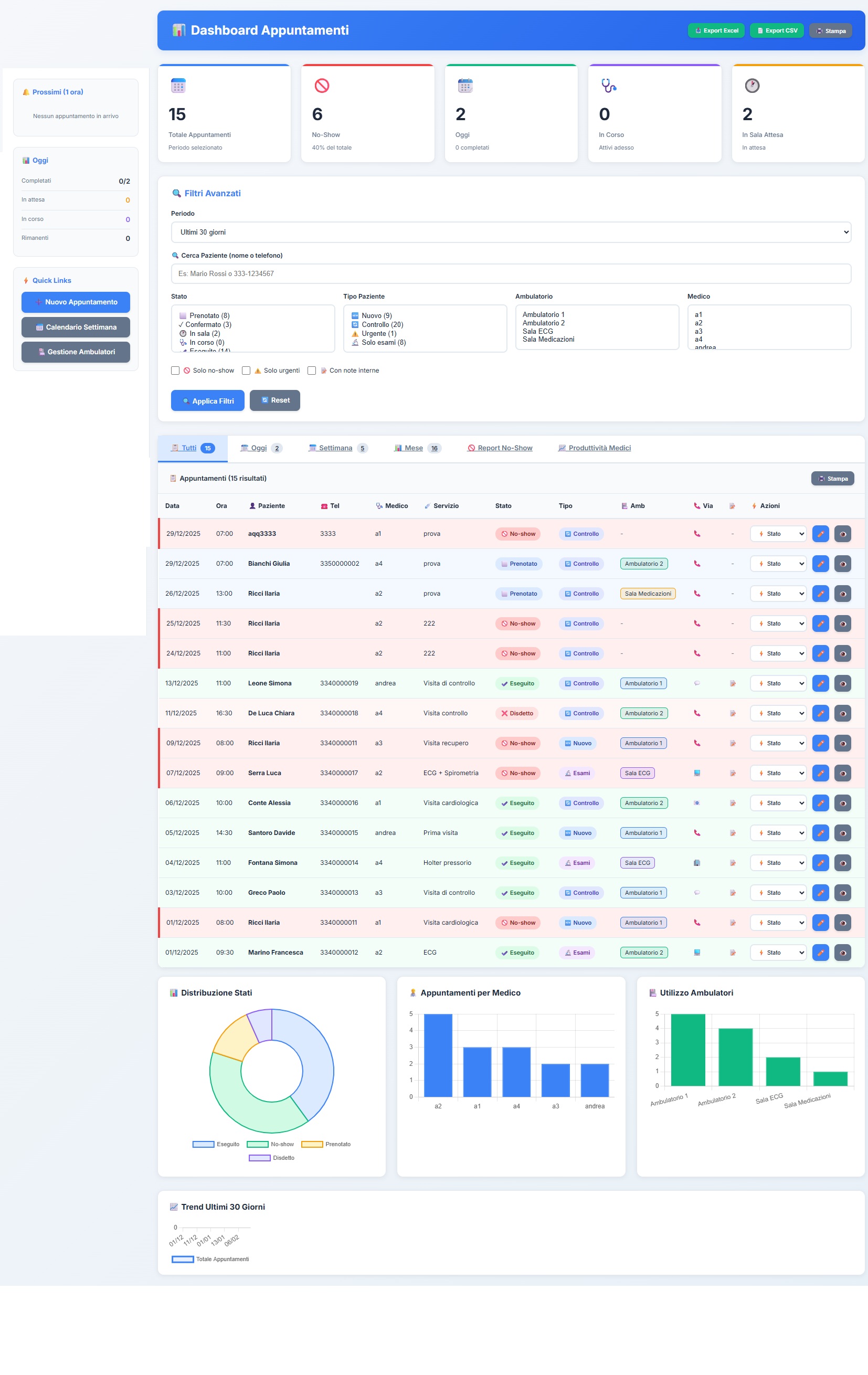 Dashboard principale con grafici distribuzione appuntamenti e KPI